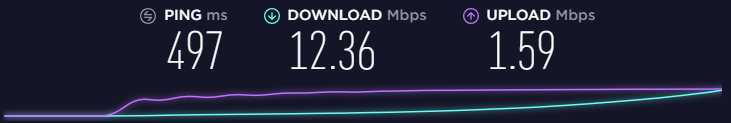 Test rychlosti HideMe VPN v Hong Kongu, Číně