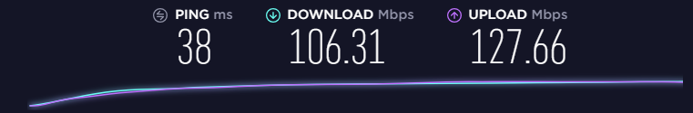 Test rychlosti HideMe VPN v Nizozemsku