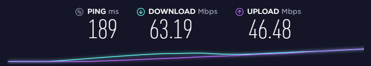 Test rychlosti HideMe VPN v New Yorku, USA