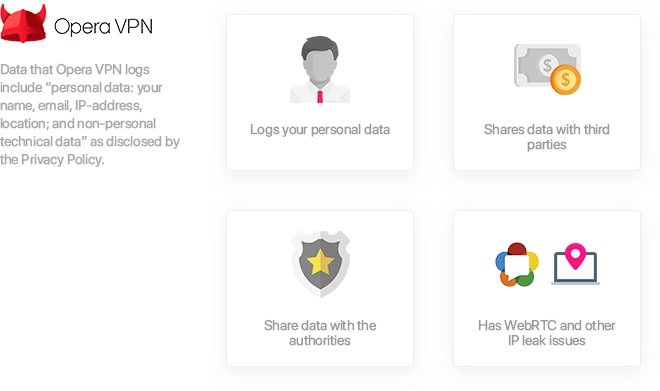 Opera VPN - propou&scaron;těč dat