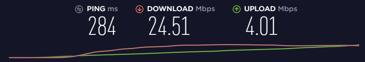 Test rychlosti Proton VPN JP