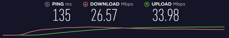 Test rychlosti Proton VPN v USA