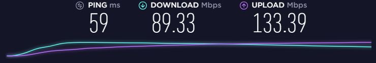 Rychlostn&iacute; test CyberGhost ve Velk&eacute; Brit&aacute;nii v Lond&yacute;ně