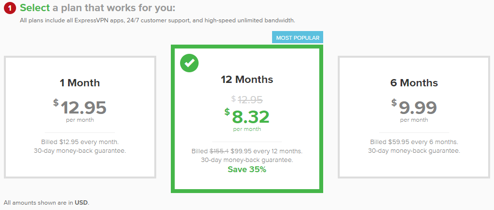 Cenové plány ExpressVPN