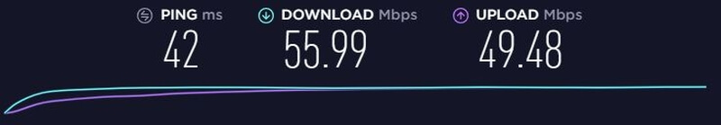 Výsledky rychlosti serveru ExpressVPN v Nizozemsku