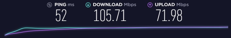 Rychlostní test Hotspot Shield ve Spojeném království