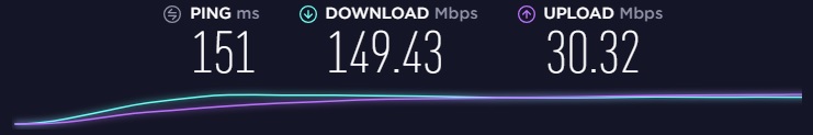 Rychlostní test Hotspot Shield v USA