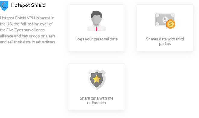 Hotspot Shield - propou&scaron;těč dat
