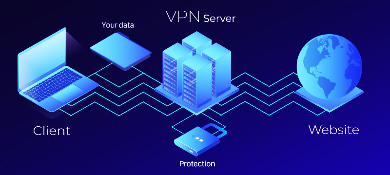 Jak VPN funguje?