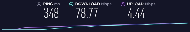 Test rychlosti Ivacy VPN v Sydney