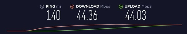 Test rychlosti NordVPN v USA