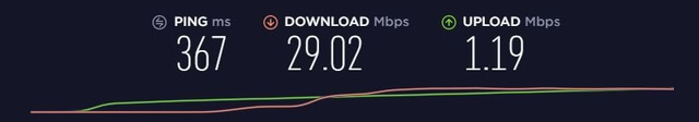 Test rychlosti NordVPN v Perthu