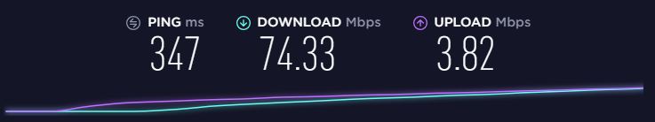 Rychlostn&iacute; test Private Internet Access v Austr&aacute;lii