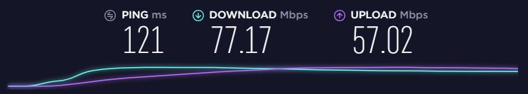 Rychlostn&iacute; test Private Internet Access v New Yorku v USA